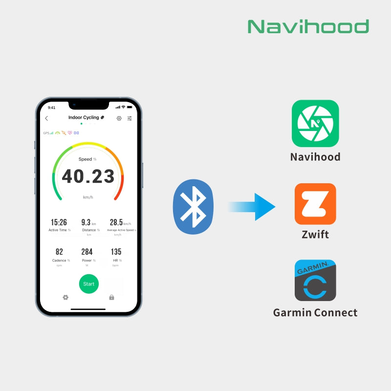 Navihood A1 Sensor