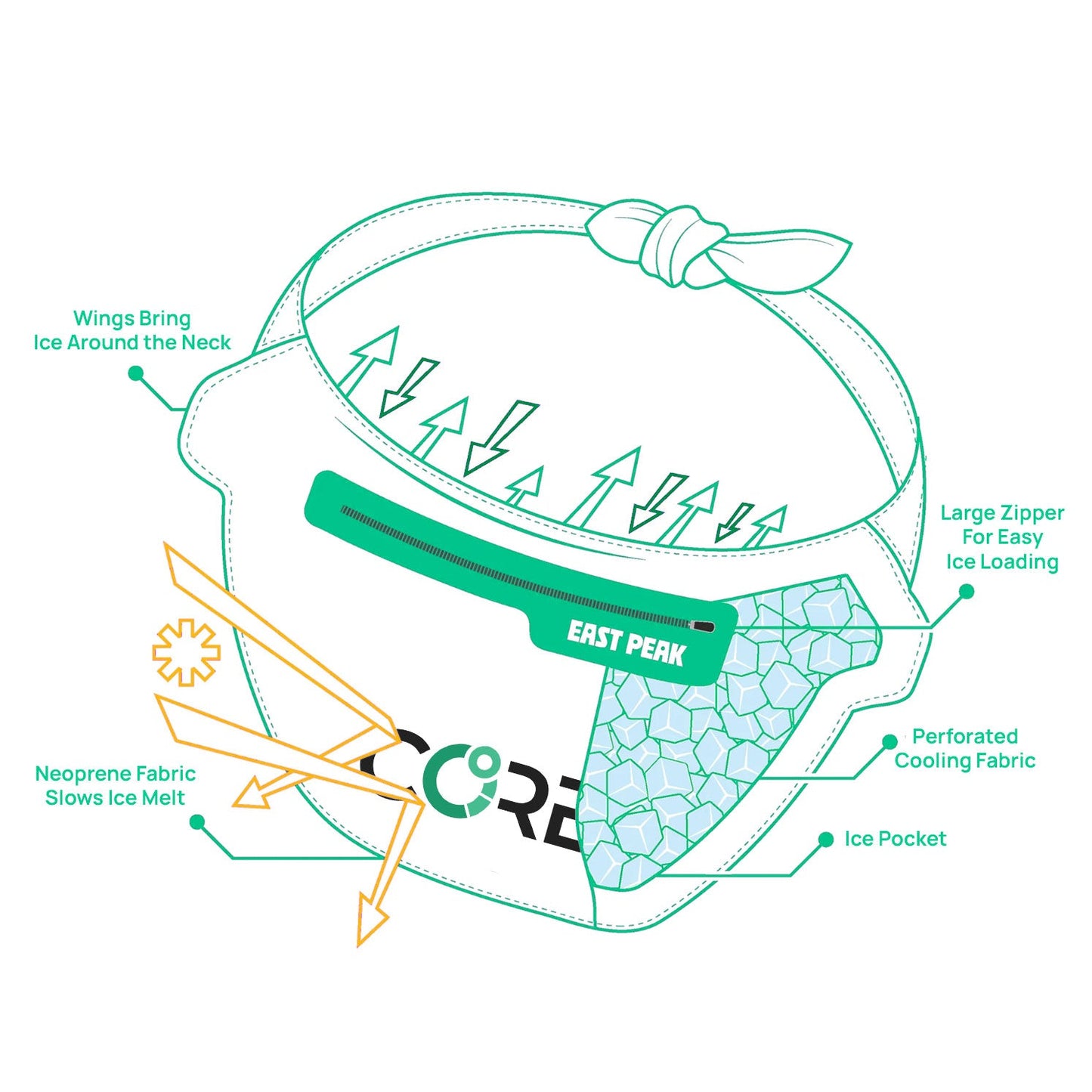 【CORE】ICE BANDANA by East Peak